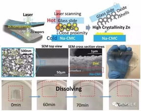 柔性瞬态电子器件加工新技术 开启低成本生物可溶性电路制造新纪元
